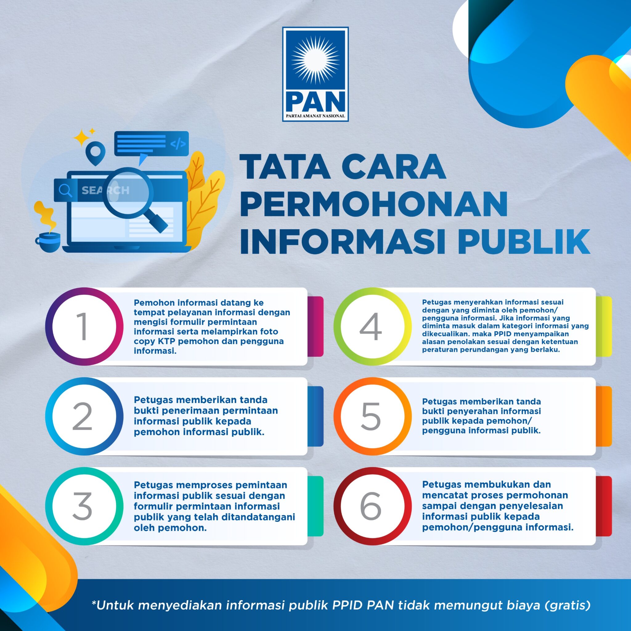 Prosedur Pelayanan PPID