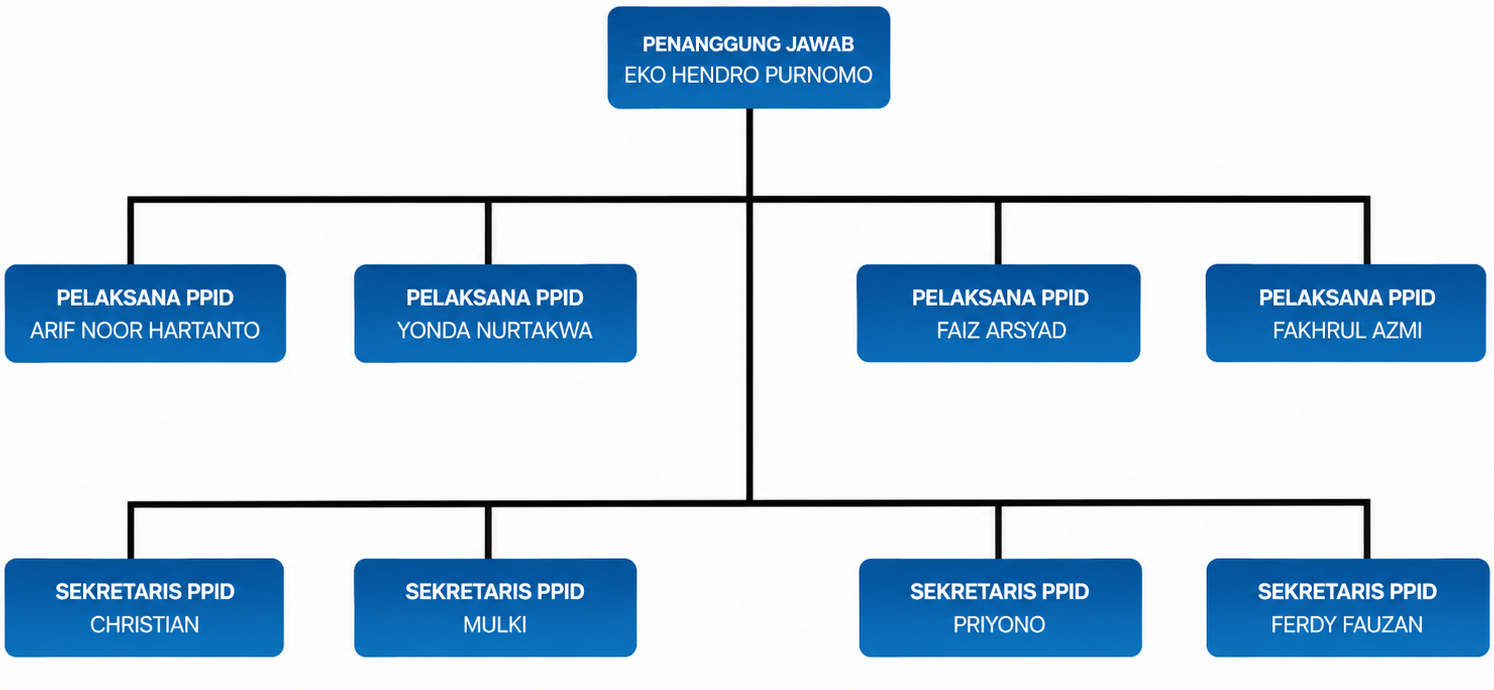 STRUKTUR PPID